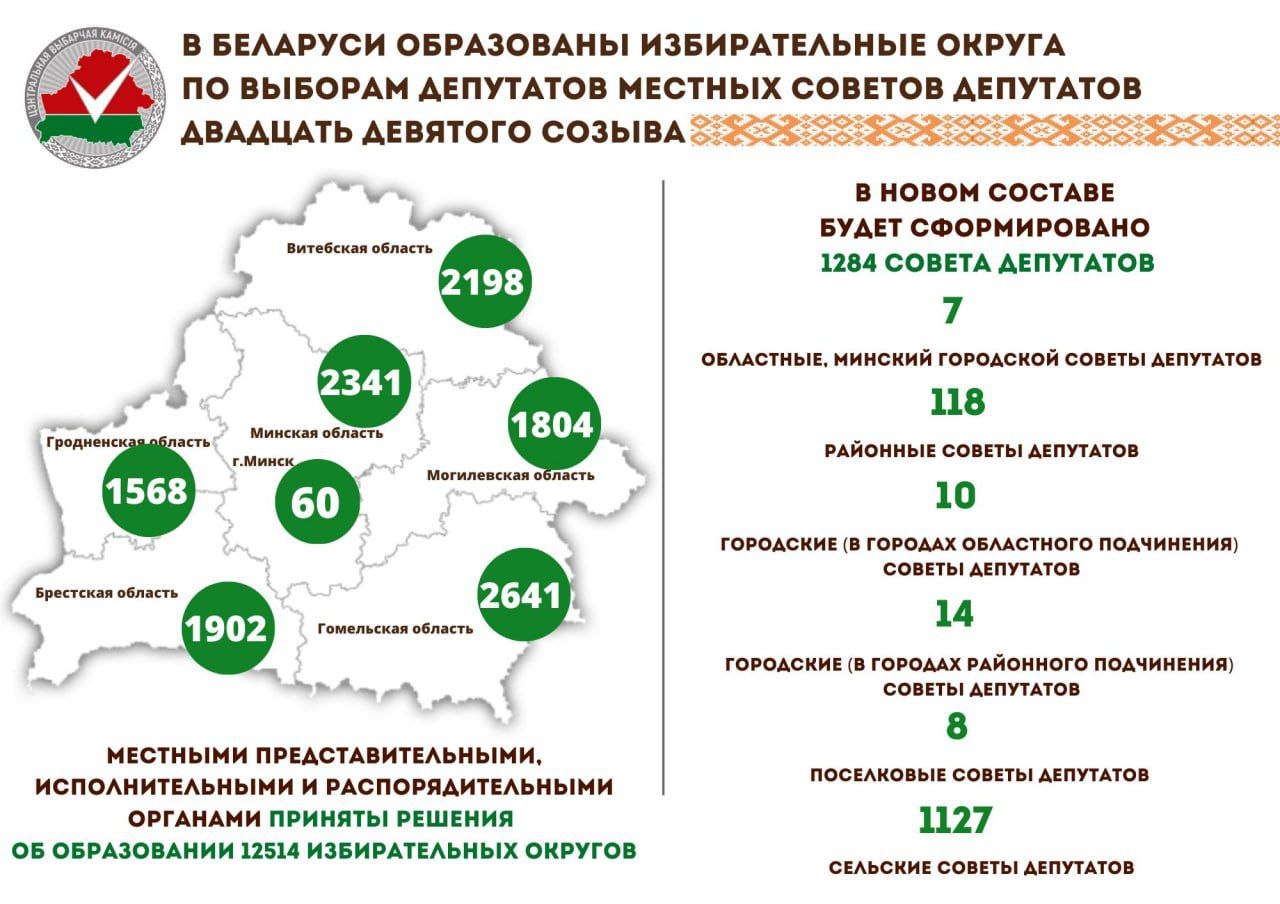 В Беларуси образованы избирательные округа по выборам депутатов местных Советов депутатов двадцать девятого созыва.
