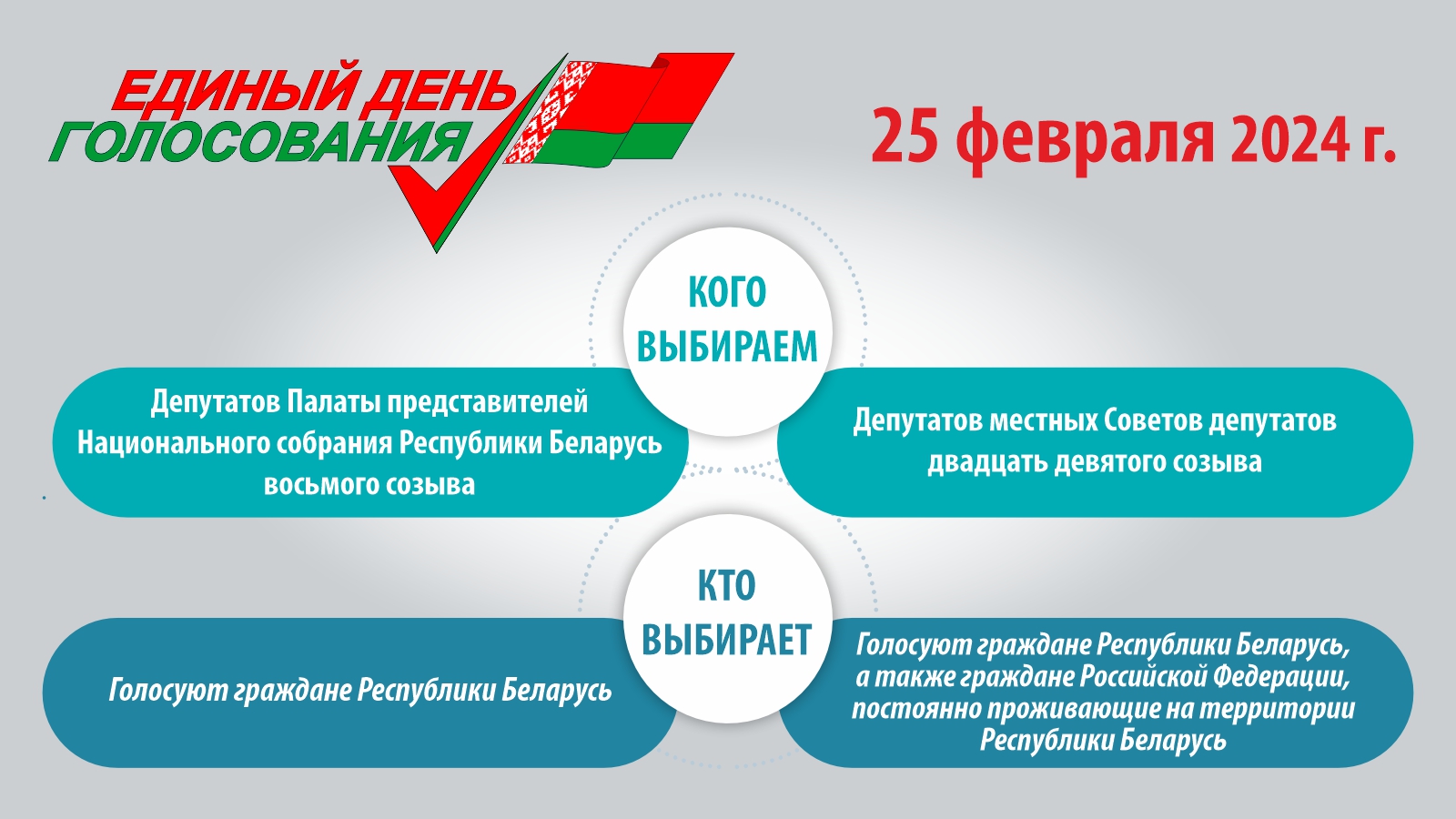 Важно: что нужно знать избирателю о едином дне голосования